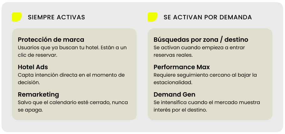 Imagen: https://images.neobookings.com/cms/neobookings.com/section/antes-de-hablar-de-temporadas-conviene-tener-claro-que-campanas-no-deberian-parar-nunca/pics/antes-de-hablar-de-temporadas-conviene-tener-claro-que-campanas-no-deberian-parar-nunca-v8mfpngy61zx0.png