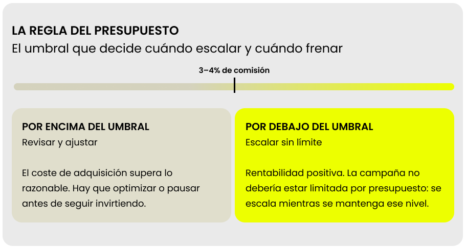 Imagen: https://images.neobookings.com/cms/neobookings.com/section/el-presupuesto-sigue-a-la-rentabilidad-no-al-calendario/pics/el-presupuesto-sigue-a-la-rentabilidad-no-al-calendario-1mptvgxyp8899.png