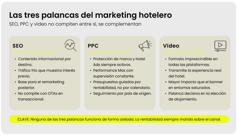 Imagen: https://images.neobookings.com/cms/neobookings.com/section/el-video-ya-no-es-opcional/pics/el-video-ya-no-es-opcional-rn7c4ogq8y3m0.png