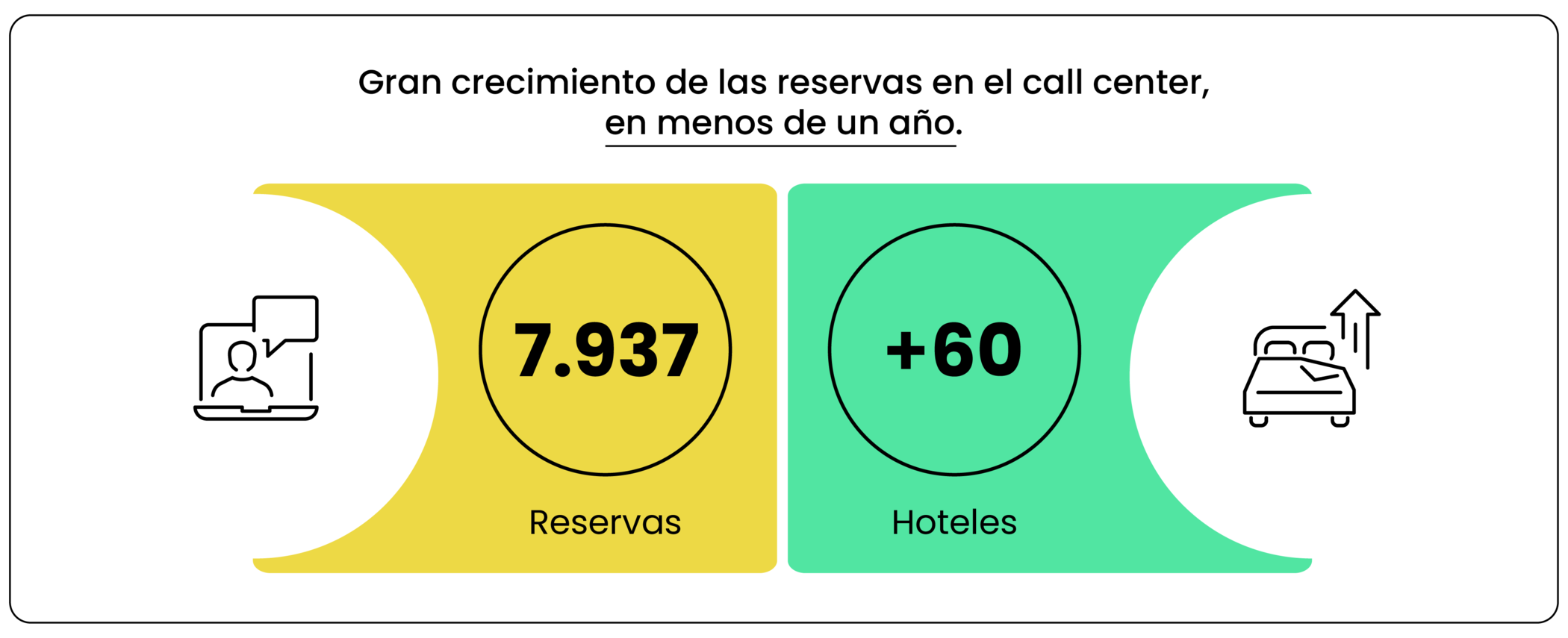 Imagen: https://images.neobookings.com/cms/neobookings.com/section/los-resultados-numeros-que-hablan-por-si-solos/pics/los-resultados-numeros-que-hablan-por-si-solos-0zpfo3gx63kd3.png