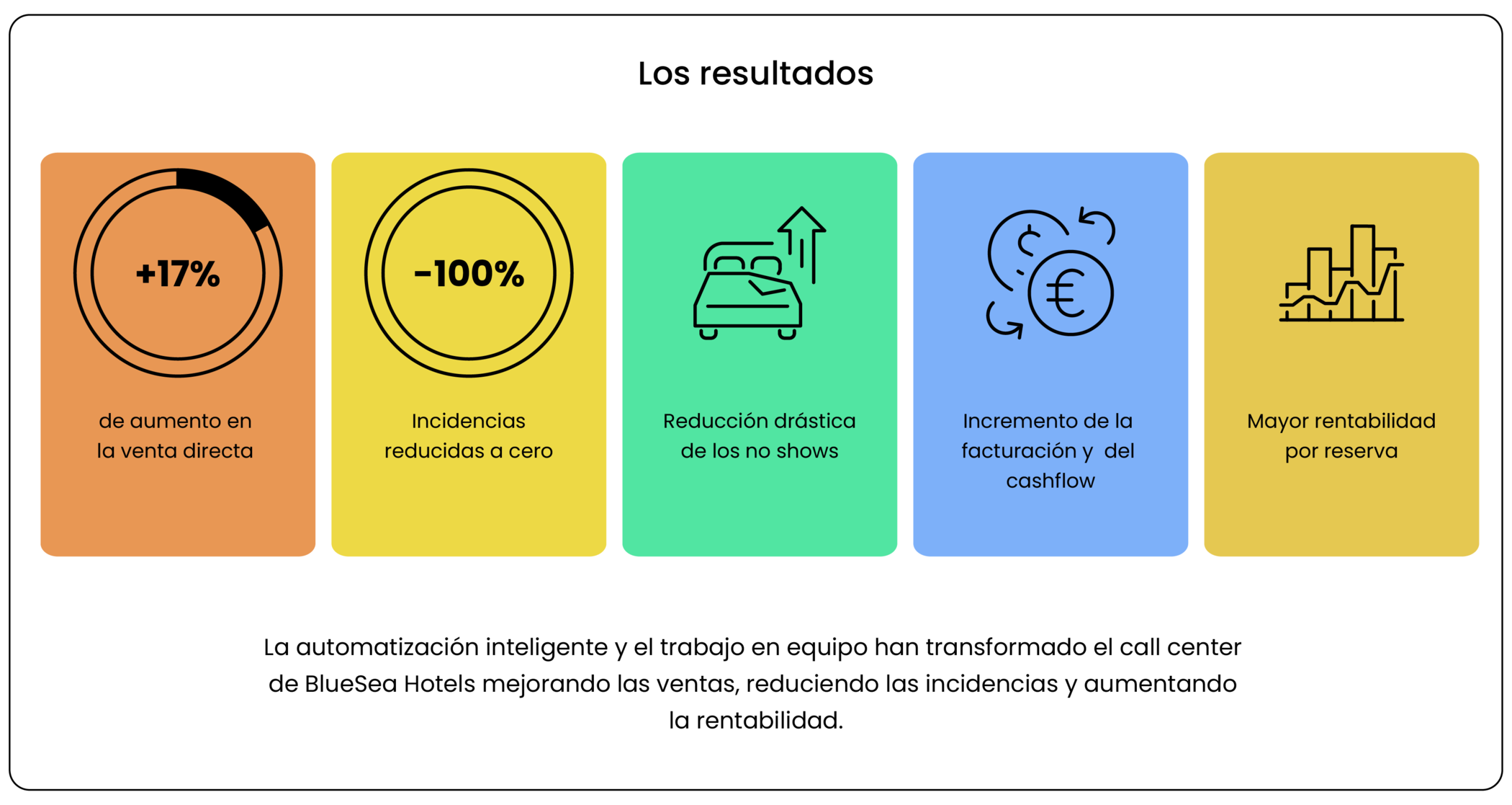 Imagen: https://images.neobookings.com/cms/neobookings.com/section/los-resultados-numeros-que-hablan-por-si-solos/pics/los-resultados-numeros-que-hablan-por-si-solos-xdgtog01zgr1x.png
