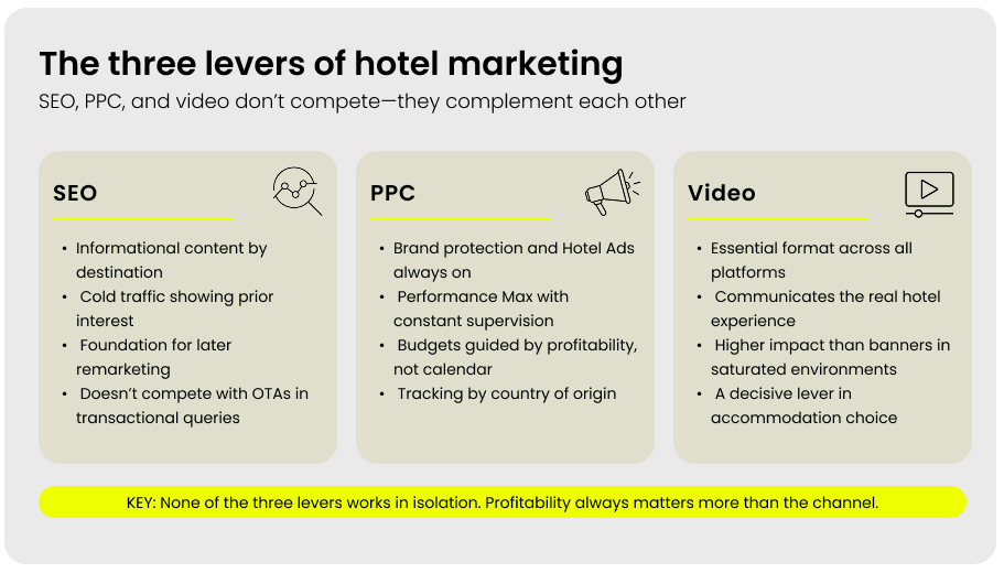 Imagen: https://images.neobookings.com/cms/neobookings.com/section/video-is-no-longer-optional/pics/video-is-no-longer-optional-z9rty9y5gj73j.png