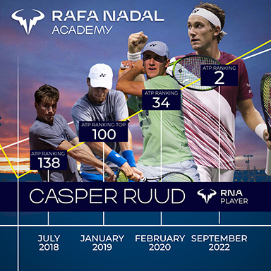 Atp deals ranking 2020